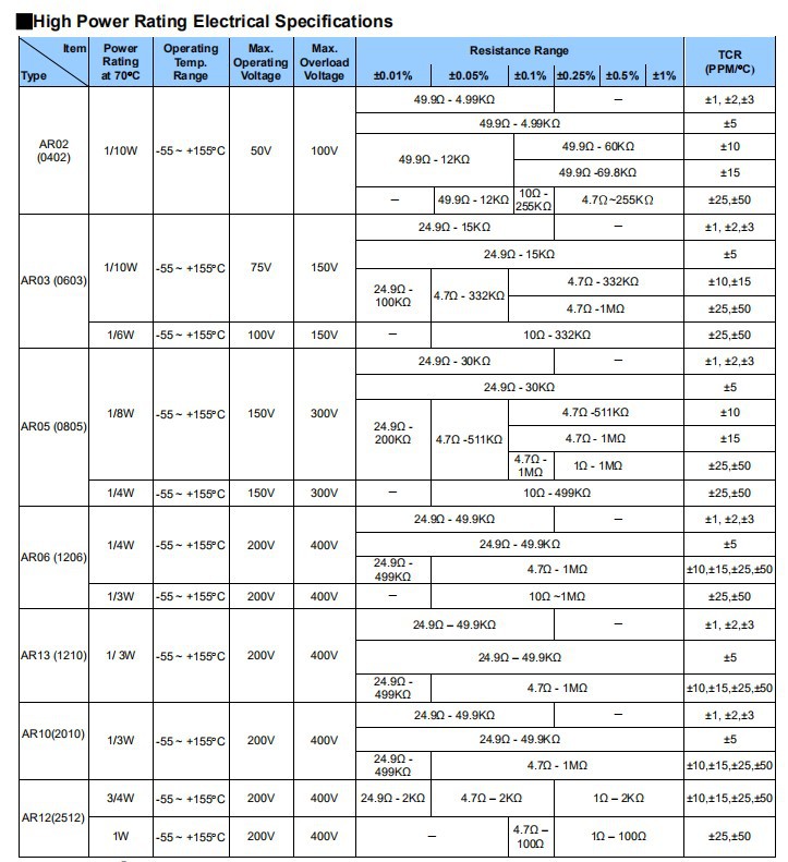 貼片電阻0603