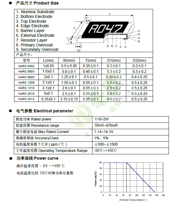 尺寸、參數、曲線.png